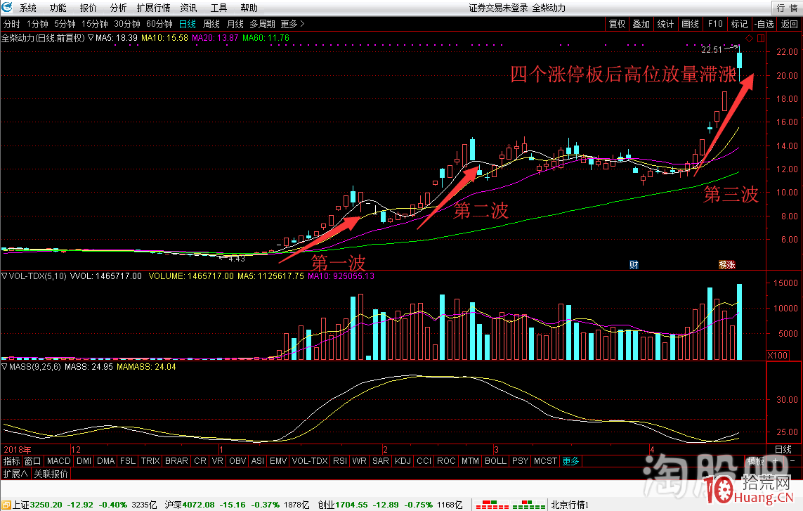 鑒證一代超級遊資崛起之路情緒篇,拾荒網