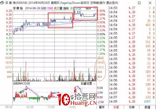 探索分時圖(七):心電圖分時(圖解) 探索分時圖(七):心電圖分時(圖解),拾荒網