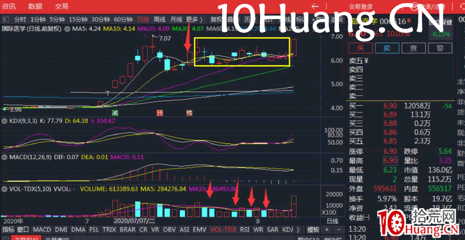 雙7戰法（圖解）,拾荒網