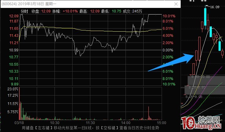 龍頭股接力模式深度教程之空間板戰法 2：隱形空間板戰法（圖解）,拾荒網
