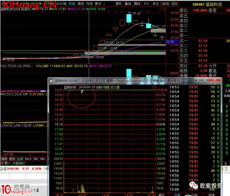 遊資大神退學炒股2017-2018年一年88倍之旅的交割單附圖復盤（第二部分）,拾荒網
