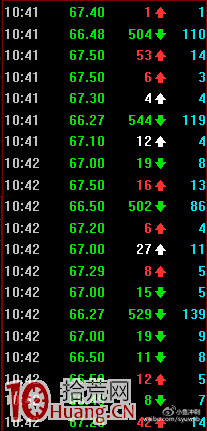 盤口賣一檔萬手壓單的暴力出貨法圖解 盤口賣一檔萬手壓單的暴力出貨法圖解,拾荒網