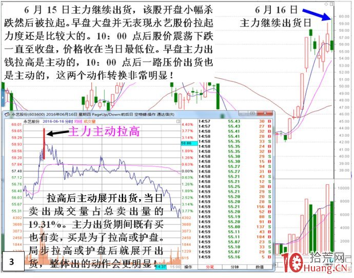 私募做莊永藝股份(出貨)深度揭秘(圖解) 私募做莊永藝股份(出貨)深度揭秘(圖解),拾荒網