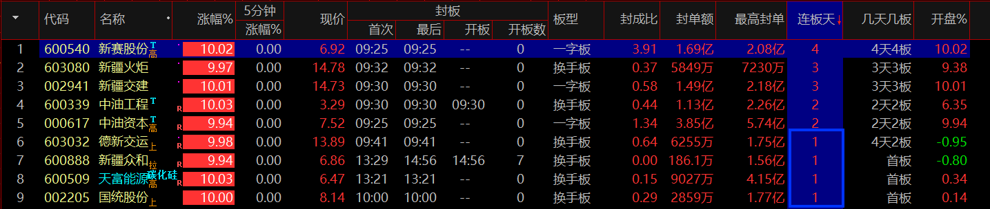 什麼是龍頭戰法中的跟風股套利模式？（圖解）,拾荒網