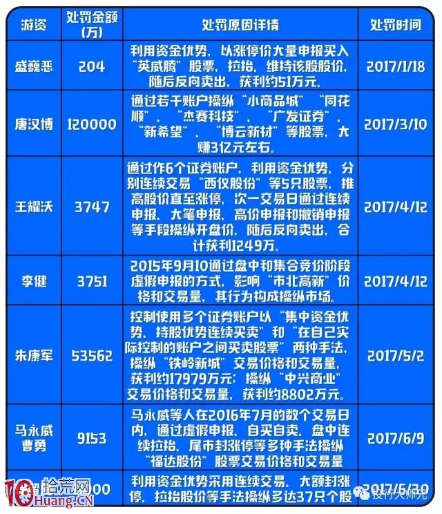 為什麼A股盛產遊資?揭秘遊資賺大錢的幾個套路 為什麼A股盛產遊資?揭秘遊資賺大錢的幾個套路,拾荒網