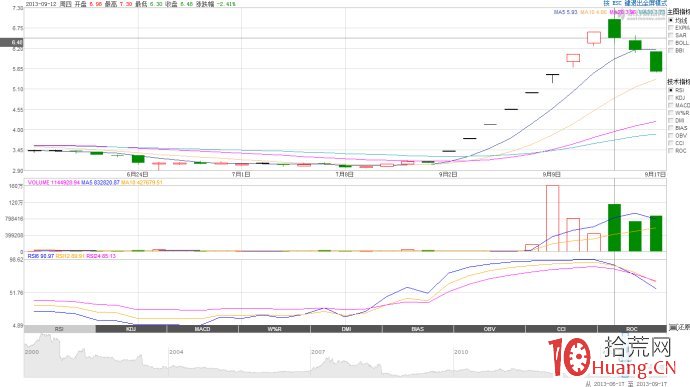 一字板模式的打板交易系統案例圖解,拾荒網