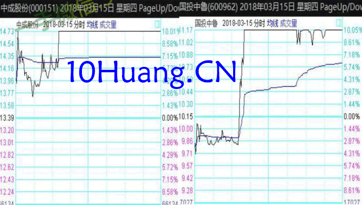 龍頭股低吸手冊深度教程9:龍頭三板之低吸跟風搏反包(圖解) 龍頭股低吸手冊深度教程9:龍頭三板之低吸跟風搏反包(圖解),拾荒網