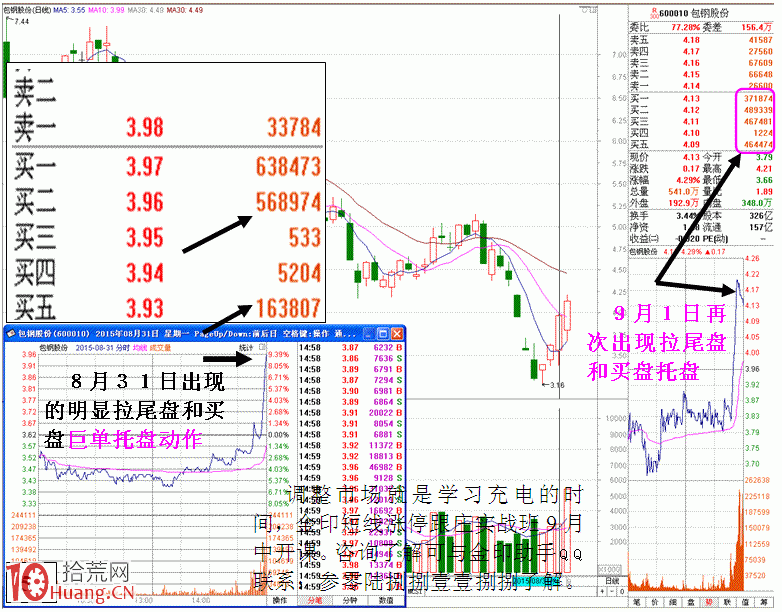 圖解國傢隊驚天地泣鬼神護盤盤口細節,拾荒網