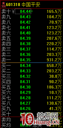承接藝術三部曲之集合競價承接力探討（圖解）,拾荒網