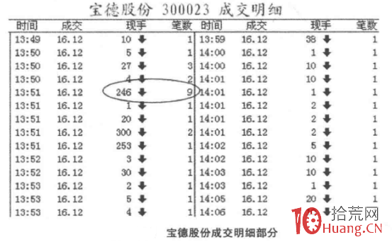 盤口成交明細中的單筆成交怎麼分析（圖解）,拾荒網