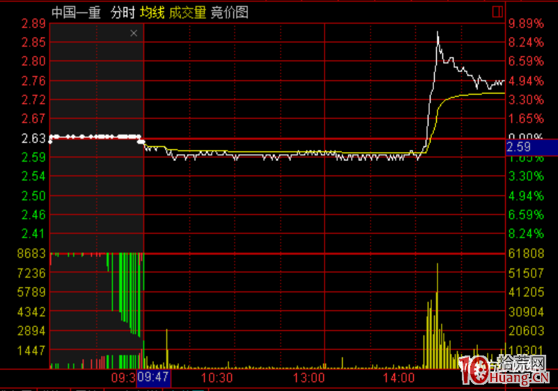 十分鐘，帶你瞭解集合競價的奧秘所在!競價交易技巧精髓（圖解）,拾荒網