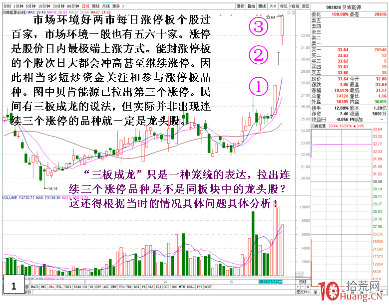 妖股的分時走勢特征與主力炒作資金淺析(圖解) 妖股的分時走勢特征與主力炒作資金淺析(圖解),拾荒網