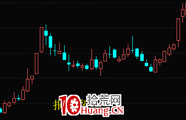 什麼是板塊式主升浪？（圖解）,拾荒網