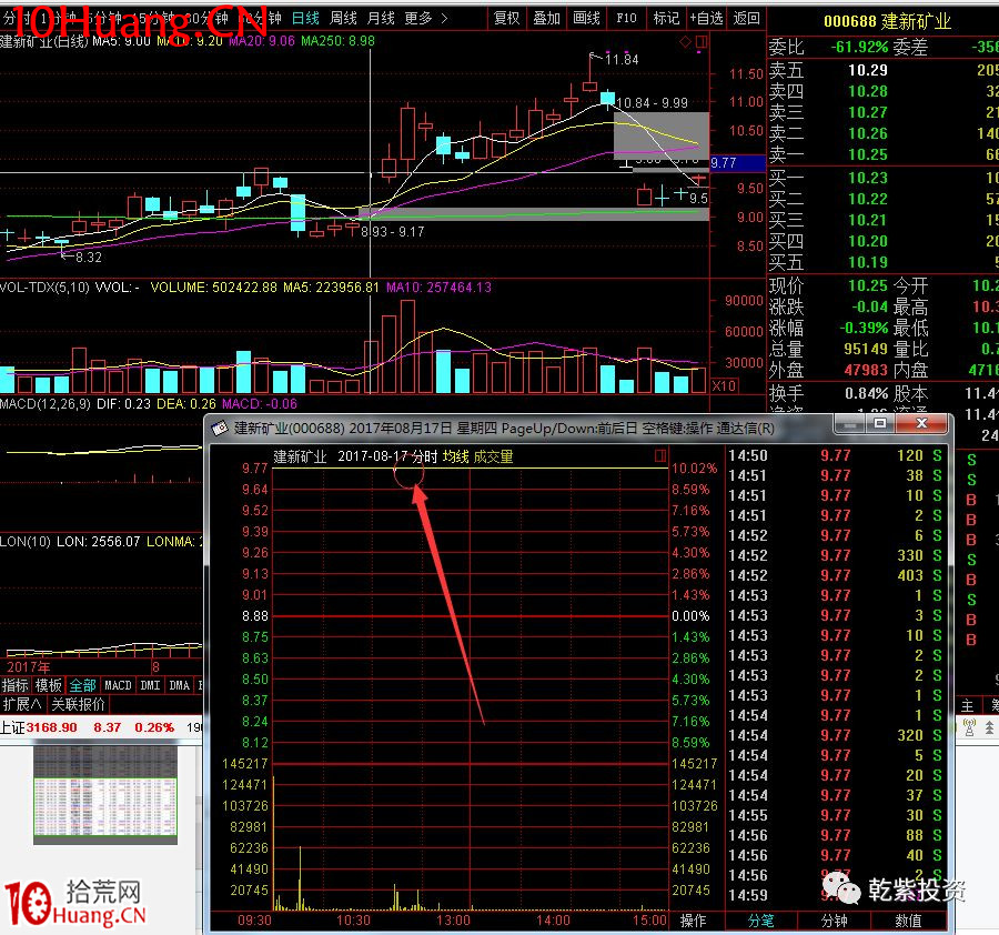 遊資大神退學炒股2017-2018年一年88倍之旅的交割單附圖復盤（第二部分）,拾荒網
