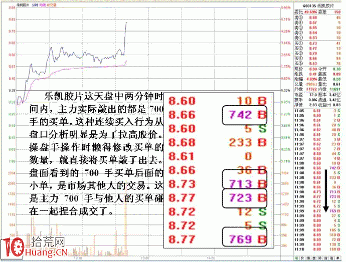 圖解如何通過分時線異動發現莊傢,拾荒網