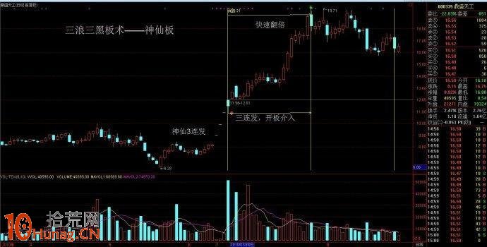 3~5個一字漲停板如何操作(圖解) 3~5個一字漲停板如何操作(圖解),拾荒網