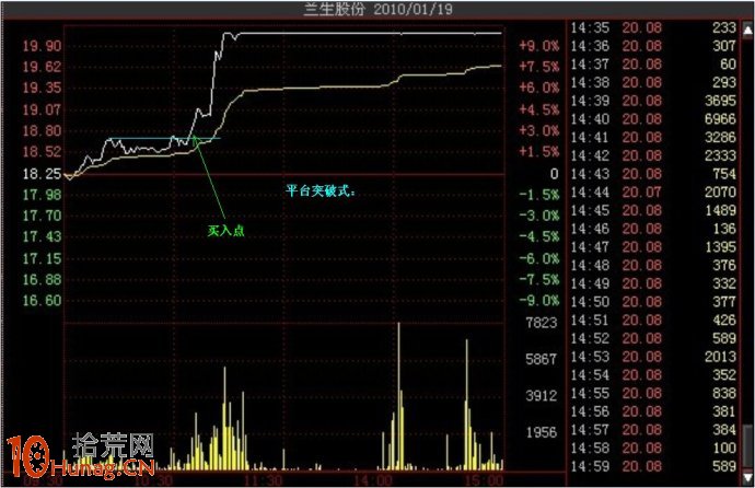 漲停板實戰300案例,拾荒網