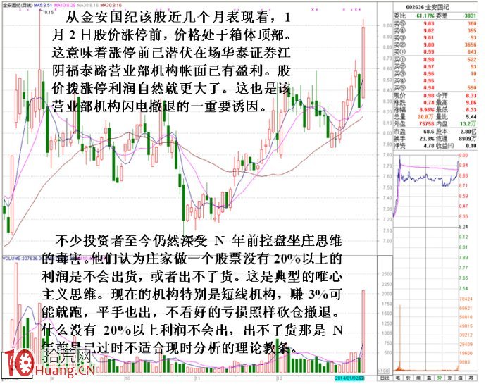 圖解漲停板被砸看機構與機構之間的博弈行為,拾荒網