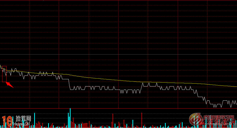 圖解分時圖如何看壓力位:前收盤價 圖解分時圖如何看壓力位:前收盤價,拾荒網