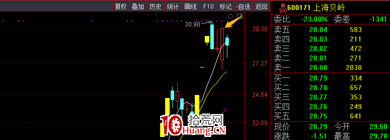 低吸套路追高客（圖解）,拾荒網