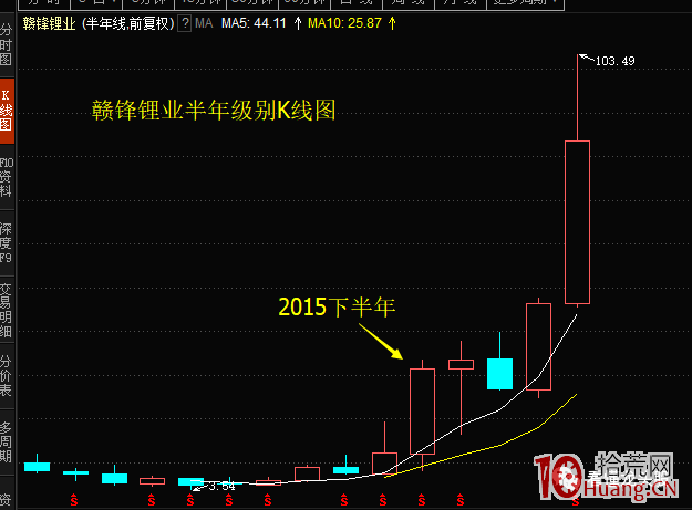 龍頭股打板技術系統課程_第7講：如何判斷題材的持續性（圖解）,拾荒網