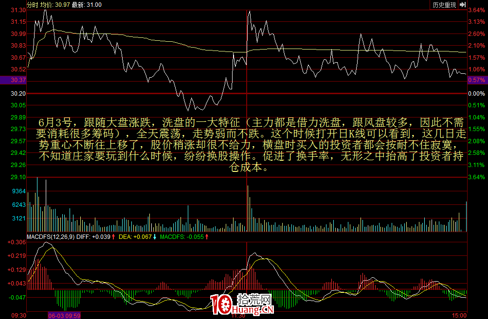 莊傢洗盤的盤口語言(圖解) 莊傢洗盤的盤口語言(圖解),拾荒網