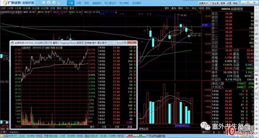 如何從分時圖看懂短線運作過程（圖解）,拾荒網