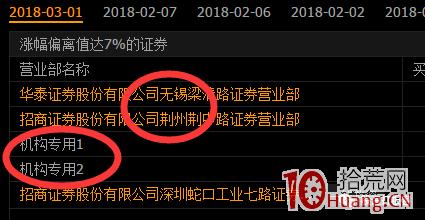 遊資演義(章1):開篇明義打地基,遊資機構有不同 遊資演義(章1):開篇明義打地基,遊資機構有不同,拾荒網