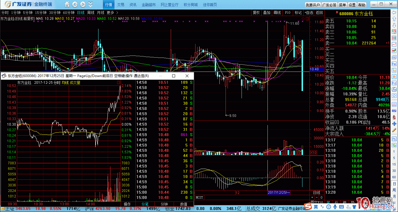 案例圖解老莊股常見的出貨分時圖,拾荒網
