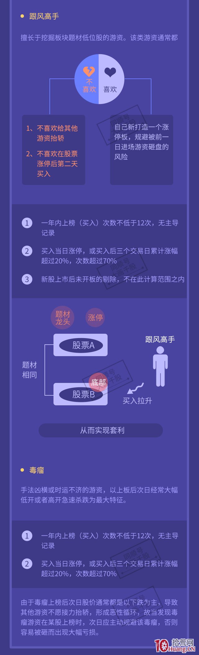一圖看懂如何正確有效地使用龍虎榜選股,拾荒網