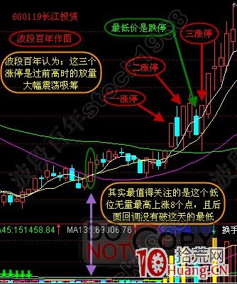 圖解股票漲停後要調整多久才會出現第二次漲停,拾荒網