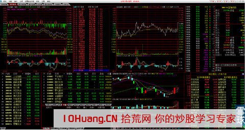 通達信定制版面，手把手教你打造自己的看盤界面（圖解）,拾荒網