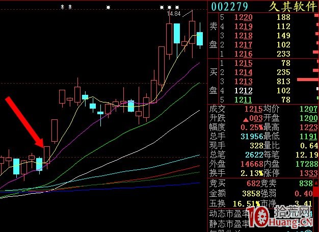 打板要先會看透集合競價掛單技巧(圖解) 打板要先會看透集合競價掛單技巧(圖解),拾荒網