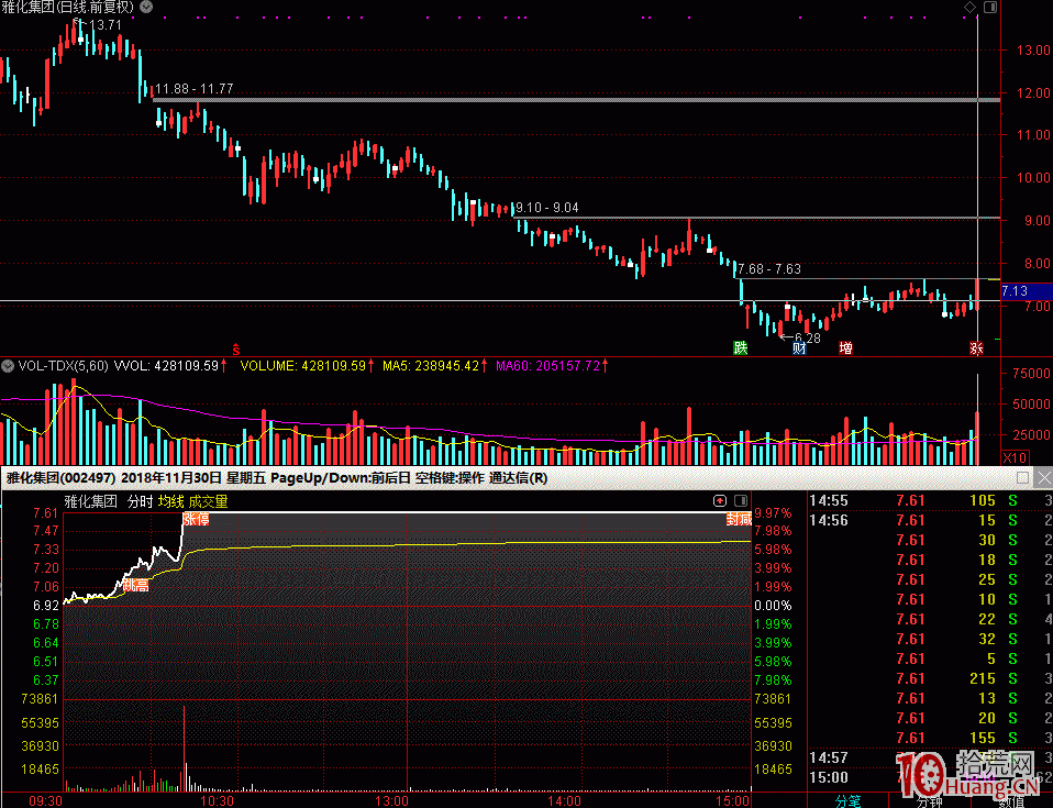 早盤首板與尾盤首板的打板奧秘就是打一封與回封的問題（圖解）,拾荒網