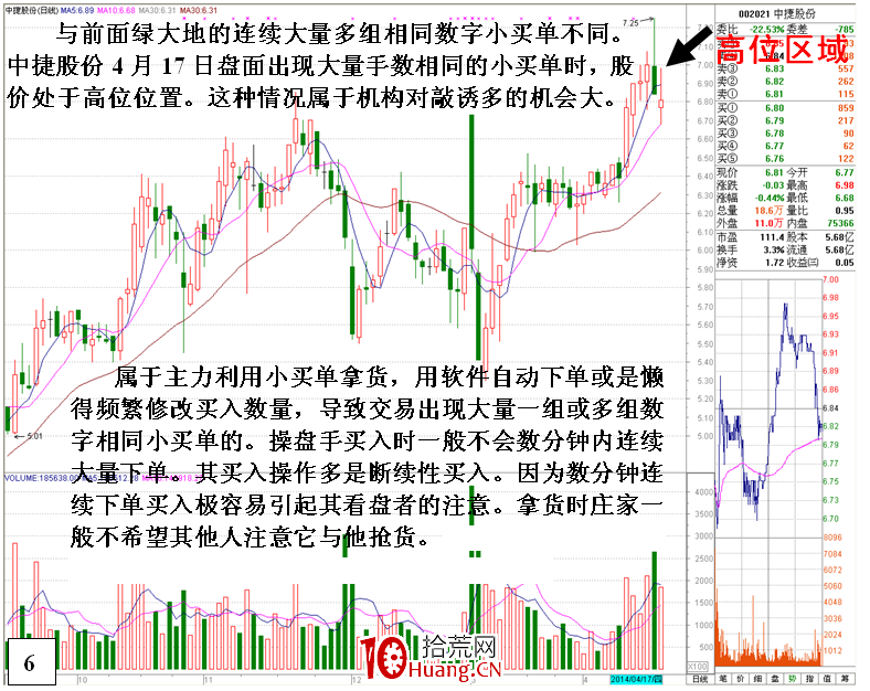 大量手數相同小買單吸籌與對敲的區別（圖解）,拾荒網