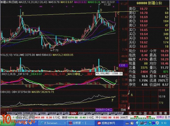 巨量跳空回檔買入法圖解 巨量跳空回檔買入法圖解,拾荒網