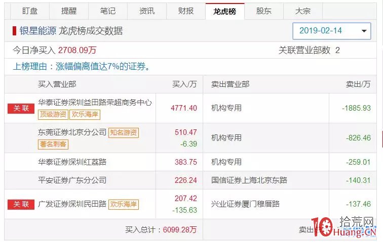 案例解剖炒股養傢的心法：敢於大盤低位空倉，敢於大盤高位滿倉，心中無頂底，操作自隨心,拾荒網