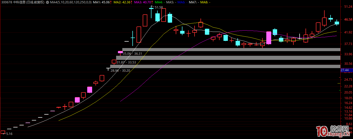 龍頭戰法深度教程:什麼是空間板,怎麼打空間板(圖解) 龍頭戰法深度教程:什麼是空間板,怎麼打空間板(圖解),拾荒網