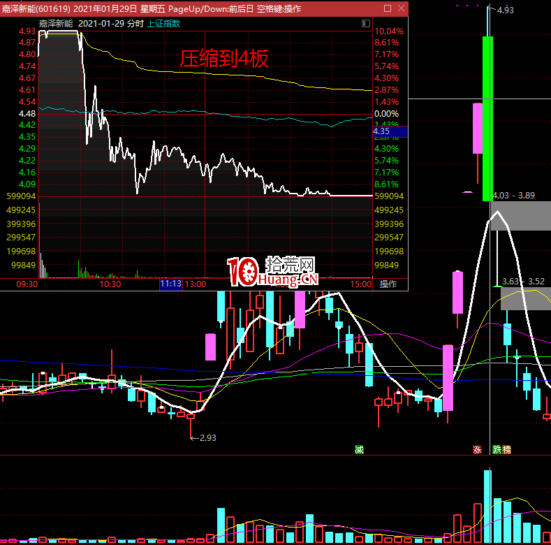 漲停高度板不斷被壓縮後的風險預警：如何通過情緒預判市場風險？（圖解）,拾荒網