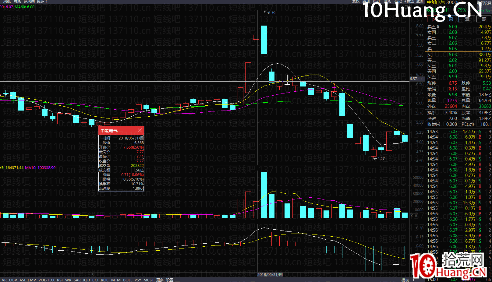 二連板更強半路接力模式(圖解) 二連板更強半路接力模式(圖解),拾荒網