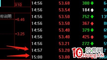 關於尾盤炸板的技術(圖解) 關於尾盤炸板的技術(圖解),拾荒網