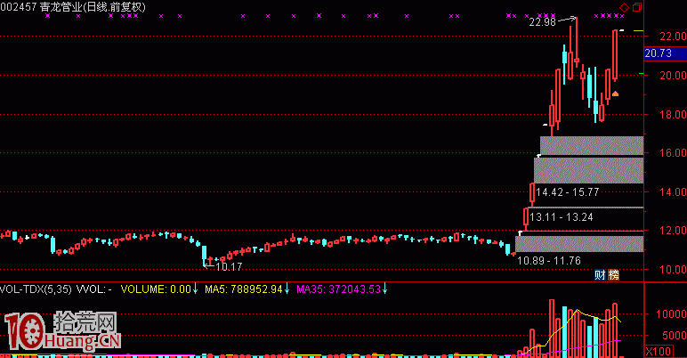打板選股問題思考:盤中率先漲停就是龍頭股嗎(圖解) 打板選股問題思考:盤中率先漲停就是龍頭股嗎(圖解),拾荒網