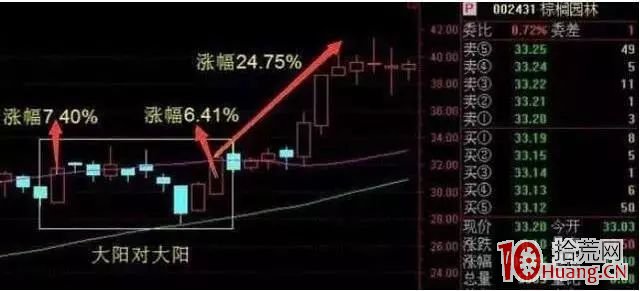 黃金坑+漲停雙響炮，堪稱經典，後市行情即將爆發（圖解）,拾荒網