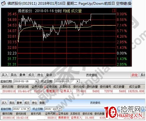 分享一種短線擒漲停的實戰案例（圖解）,拾荒網