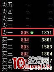 6種在實際中常用的掛單手法(圖解) 6種在實際中常用的掛單手法(圖解),拾荒網