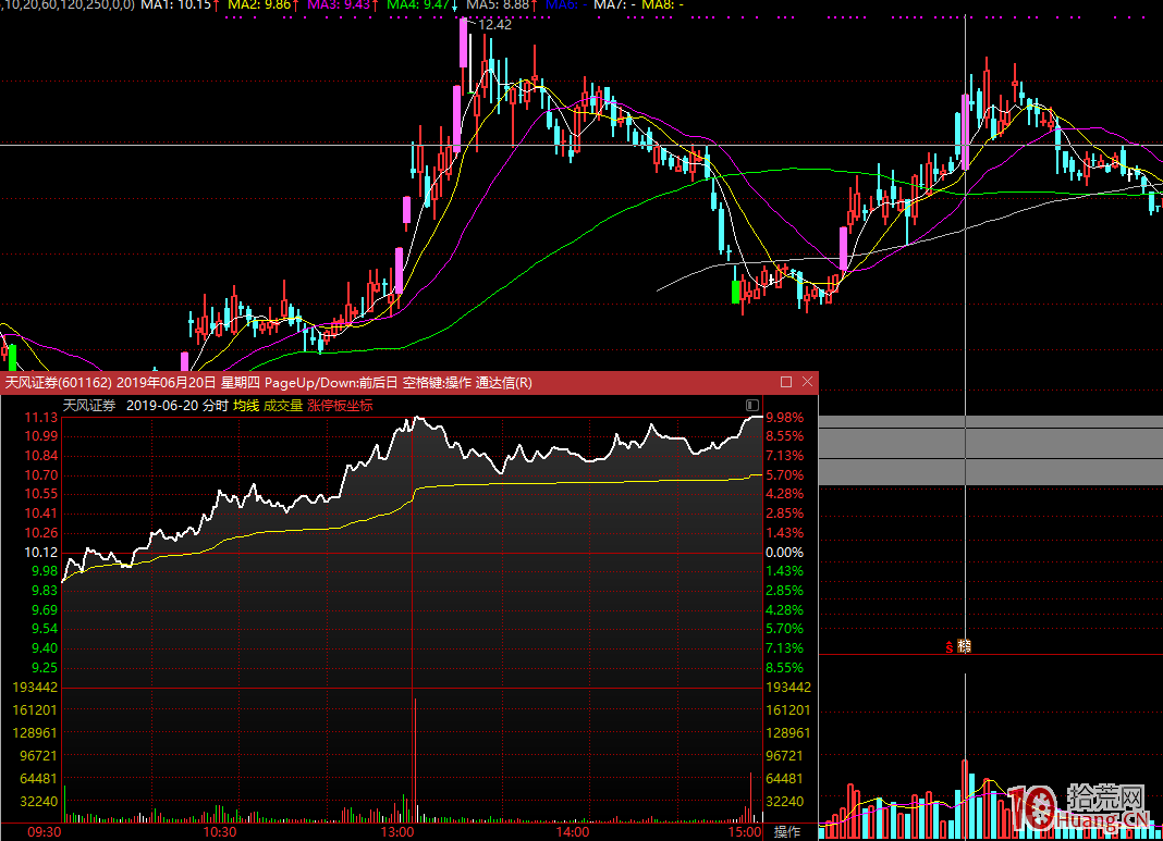 開盤集合競價的一些強勢股特點總結，如何利用集合競價選強勢股（圖解）,拾荒網