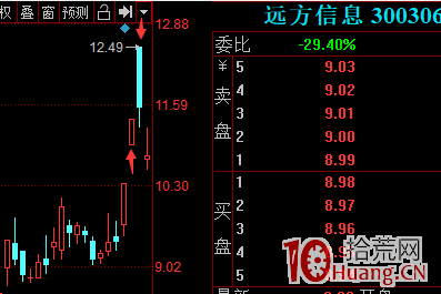 龍頭戰法失敗的秘密：為什麼別人用龍頭戰法大賺而你爆虧？龍頭戰法失效瞭嗎！（圖解）,拾荒網