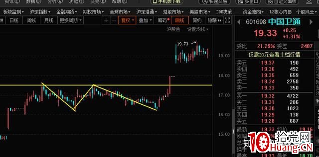 十分鐘教你如何買到漲停板（圖解）,拾荒網