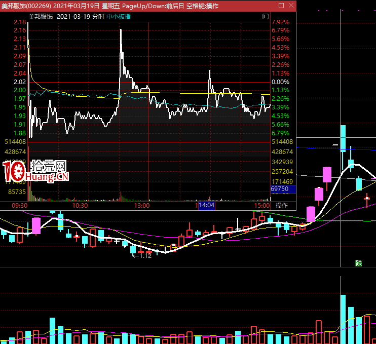 如何從漲停板復盤看清市場的明線和暗線？（圖解）,拾荒網