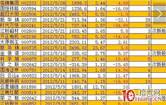 遊資演義（章13）：古來聖賢皆寂寞，江南神鷹名落升,拾荒網